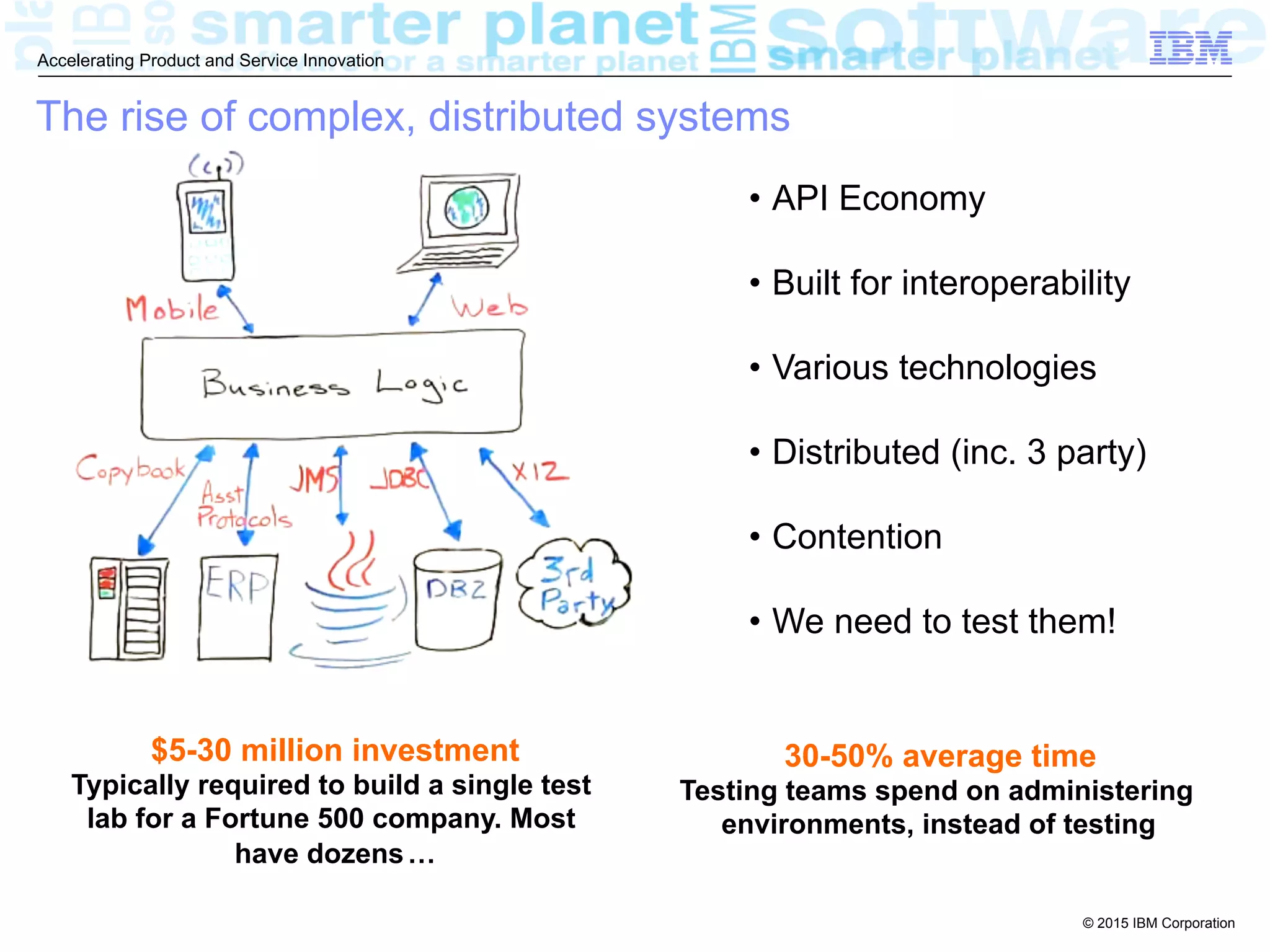 © 2015 IBM Corporation
Accelerating Product and Service Innovation
The rise of complex, distributed systems
•  API Economy
•  Built for interoperability
•  Various technologies
•  Distributed (inc. 3 party)
•  Contention
•  We need to test them!
30-50% average time
Testing teams spend on administering
environments, instead of testing  
$5-30 million investment
Typically required to build a single test
lab for a Fortune 500 company. Most
have dozens  …
 