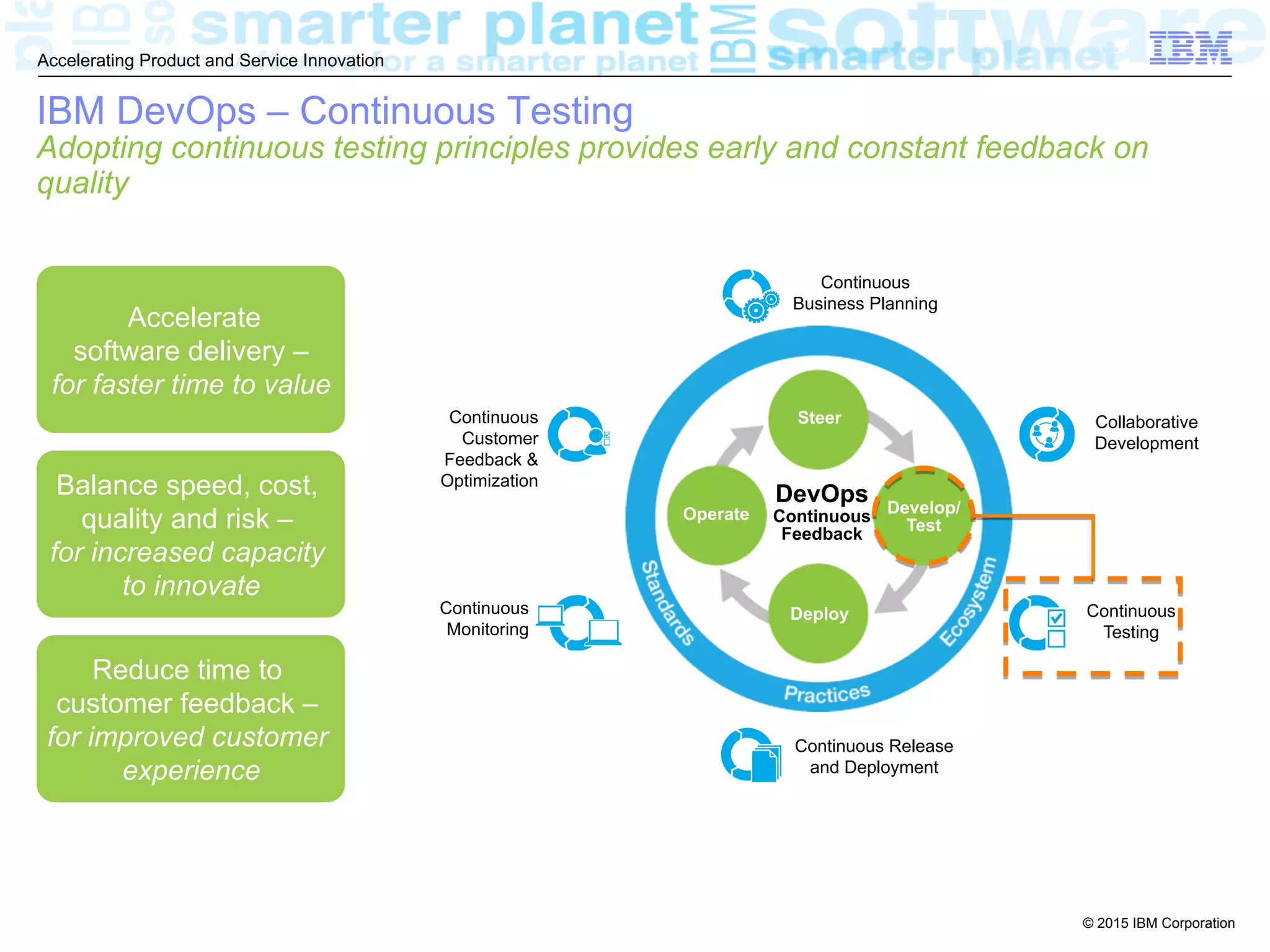 © 2015 IBM Corporation
Accelerating Product and Service Innovation
IBM DevOps – Continuous Testing
Adopting continuous testing principles provides early and constant feedback on
quality
Accelerate
software delivery –
for faster time to value
Balance speed, cost,
quality and risk –
for increased capacity
to innovate
Reduce time to
customer feedback –
for improved customer
experience
Continuous
Customer
Feedback &
Optimization
Collaborative
Development
Continuous Release
and Deployment
Continuous
Monitoring
Continuous
Business Planning
Continuous
Testing
Operate Develop/
Test
Deploy
Steer
DevOps
Continuous
Feedback
 