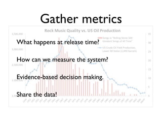 Gather metrics
What happens at release time?

How can we measure the system?

Evidence-based decision making.

Share the data!
 