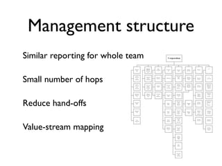Management structure
Similar reporting for whole team

Small number of hops

Reduce hand-offs

Value-stream mapping
 