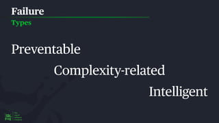Failure
Types
Preventable
Complexity-related
Intelligent
 