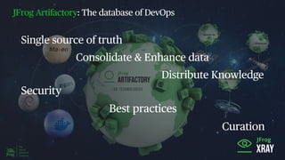 JFrog Artifactory: The database of DevOps
Single source of truth
Consolidate & Enhance data
Distribute Knowledge
Security
Best practices
Curation
 