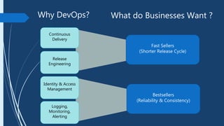 Why DevOps?
Fast Sellers
(Shorter Release Cycle)
Bestsellers
(Reliability & Consistency)
Continuous
Delivery
Release
Engineering
Identity & Access
Management
Logging,
Monitoring,
Alerting
What do Businesses Want ?
 
