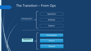 The Transition – From Ops
Application
Database
Development
Platform
Virtualization
Servers
Operations
Network
 