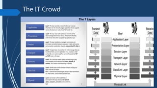 The IT Crowd
The 7 Layers
 