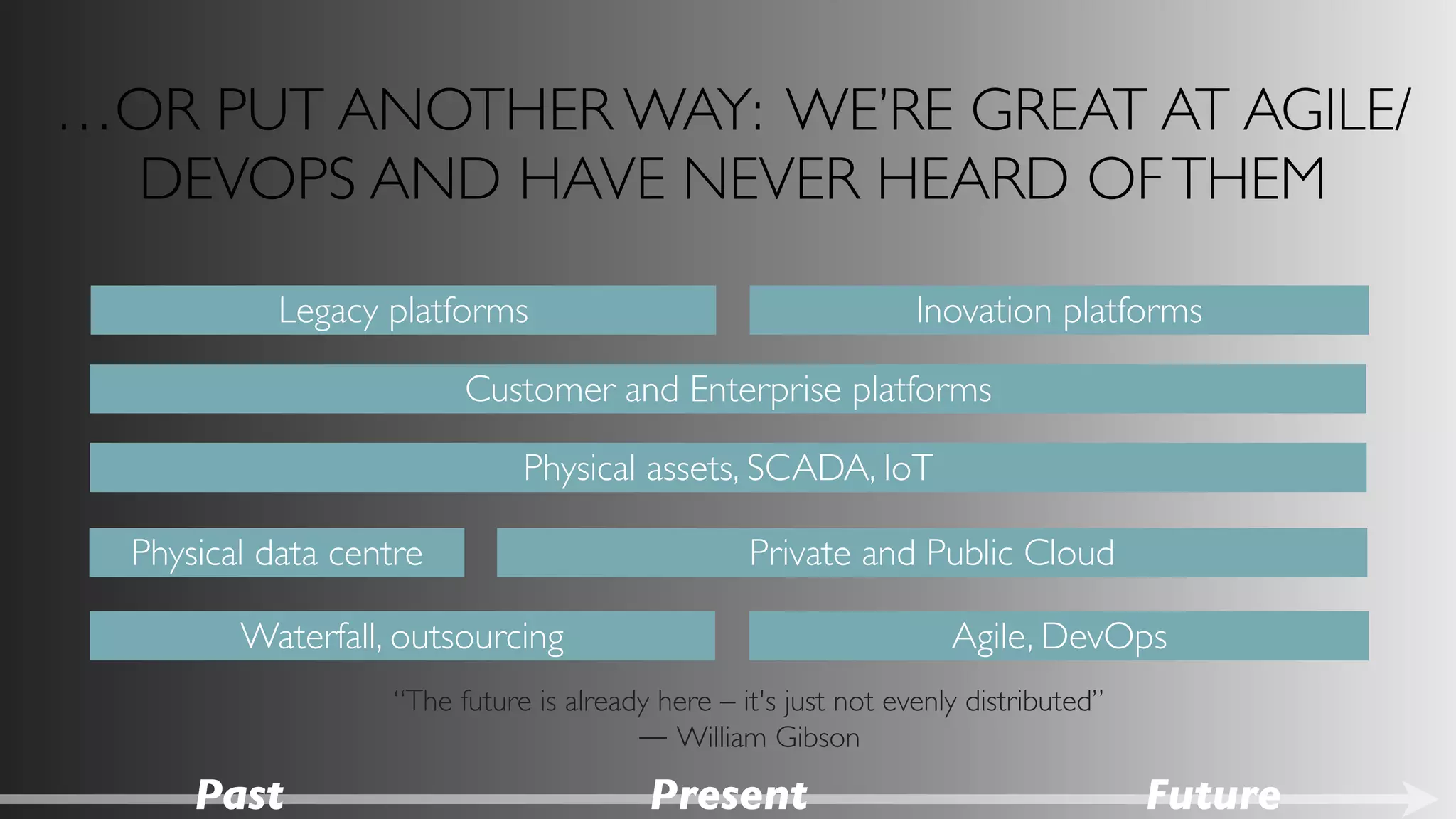 Past Present Future
Physical assets, SCADA, IoT
Physical data centre Private and Public Cloud
Waterfall, outsourcing Agile, DevOps
Customer and Enterprise platforms
Inovation platformsLegacy platforms
“The future is already here – it's just not evenly distributed”
― William Gibson
…OR PUT ANOTHER WAY: WE’RE GREAT AT AGILE/
DEVOPS AND HAVE NEVER HEARD OFTHEM
 