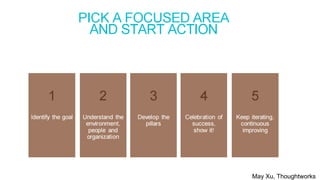 May Xu, Thoughtworks
 