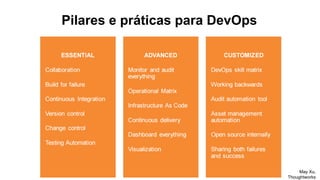 Pilares e práticas para DevOps
May Xu,
Thoughtworks
 