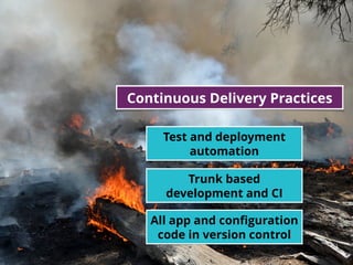 21
Continuous Delivery Practices
Test and deployment
automation
Trunk based
development and CI
All app and conﬁguration
code in version control
 