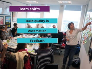 10
Team shifts
Build quality in
Automation
Feedback
 