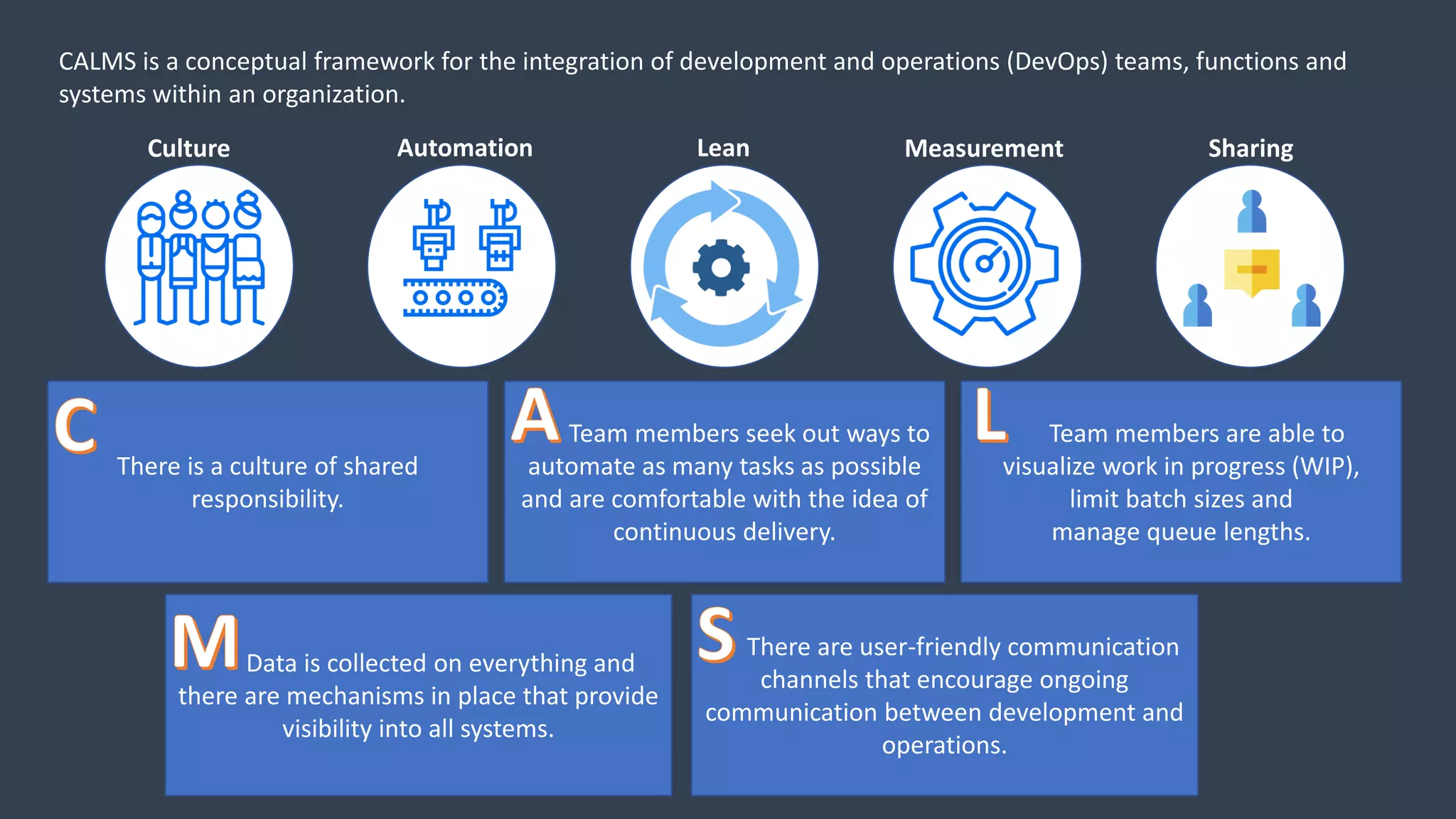 Culture Automation Lean Measurement Sharing
There is a culture of shared
responsibility.
Data is collected on everything and
there are mechanisms in place that provide
visibility into all systems.
There are user-friendly communication
channels that encourage ongoing
communication between development and
operations.
Team members seek out ways to
automate as many tasks as possible
and are comfortable with the idea of
continuous delivery.
Team members are able to
visualize work in progress (WIP),
limit batch sizes and
manage queue lengths.
CALMS is a conceptual framework for the integration of development and operations (DevOps) teams, functions and
systems within an organization.
 