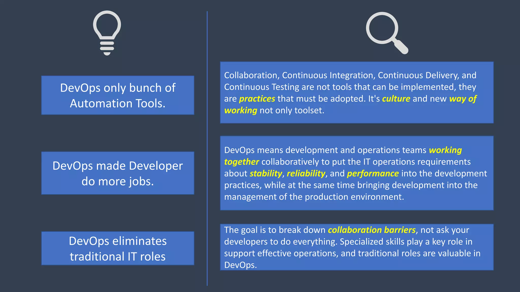 DevOps only bunch of
Automation Tools.
Collaboration, Continuous Integration, Continuous Delivery, and
Continuous Testing are not tools that can be implemented, they
are practices that must be adopted. It's culture and new way of
working not only toolset.
DevOps made Developer
do more jobs.
DevOps means development and operations teams working
together collaboratively to put the IT operations requirements
about stability, reliability, and performance into the development
practices, while at the same time bringing development into the
management of the production environment.
DevOps eliminates
traditional IT roles
The goal is to break down collaboration barriers, not ask your
developers to do everything. Specialized skills play a key role in
support effective operations, and traditional roles are valuable in
DevOps.
 