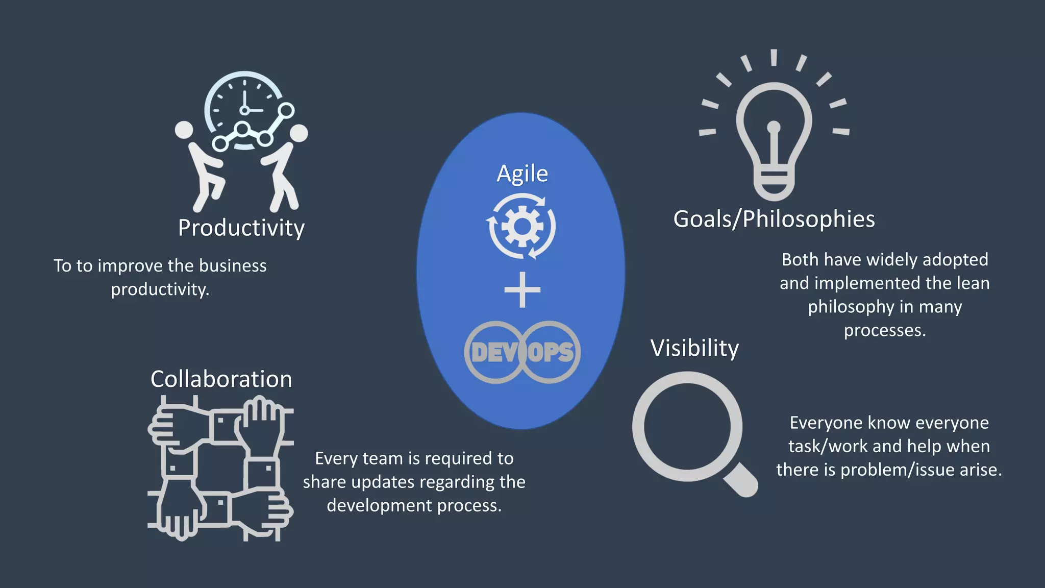 Agile
Productivity Goals/Philosophies
Collaboration
Visibility
To to improve the business
productivity.
Both have widely adopted
and implemented the lean
philosophy in many
processes.
Every team is required to
share updates regarding the
development process.
Everyone know everyone
task/work and help when
there is problem/issue arise.
 
