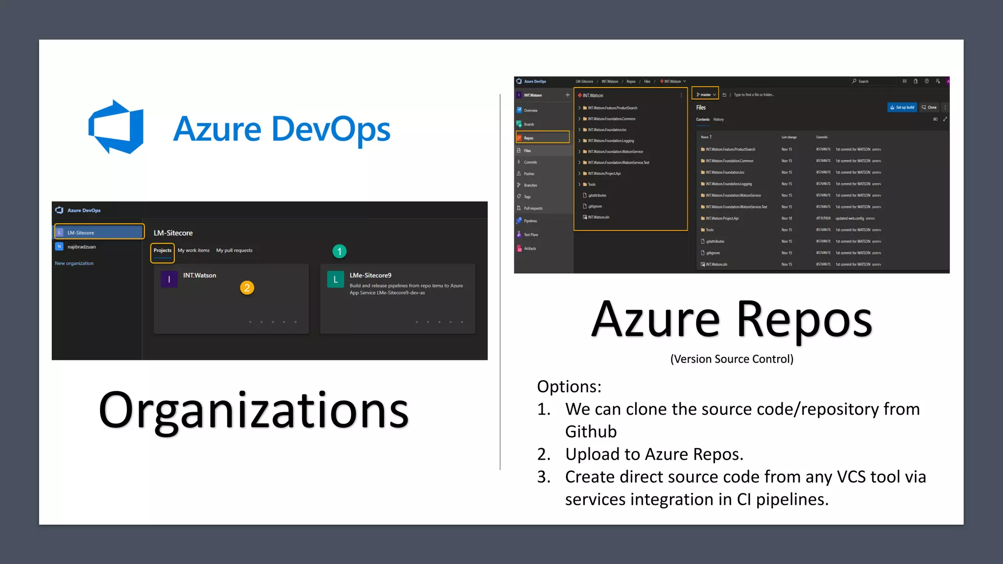 Organizations
Azure Repos(Version Source Control)
Options:
1. We can clone the source code/repository from
Github
2. Upload to Azure Repos.
3. Create direct source code from any VCS tool via
services integration in CI pipelines.
 