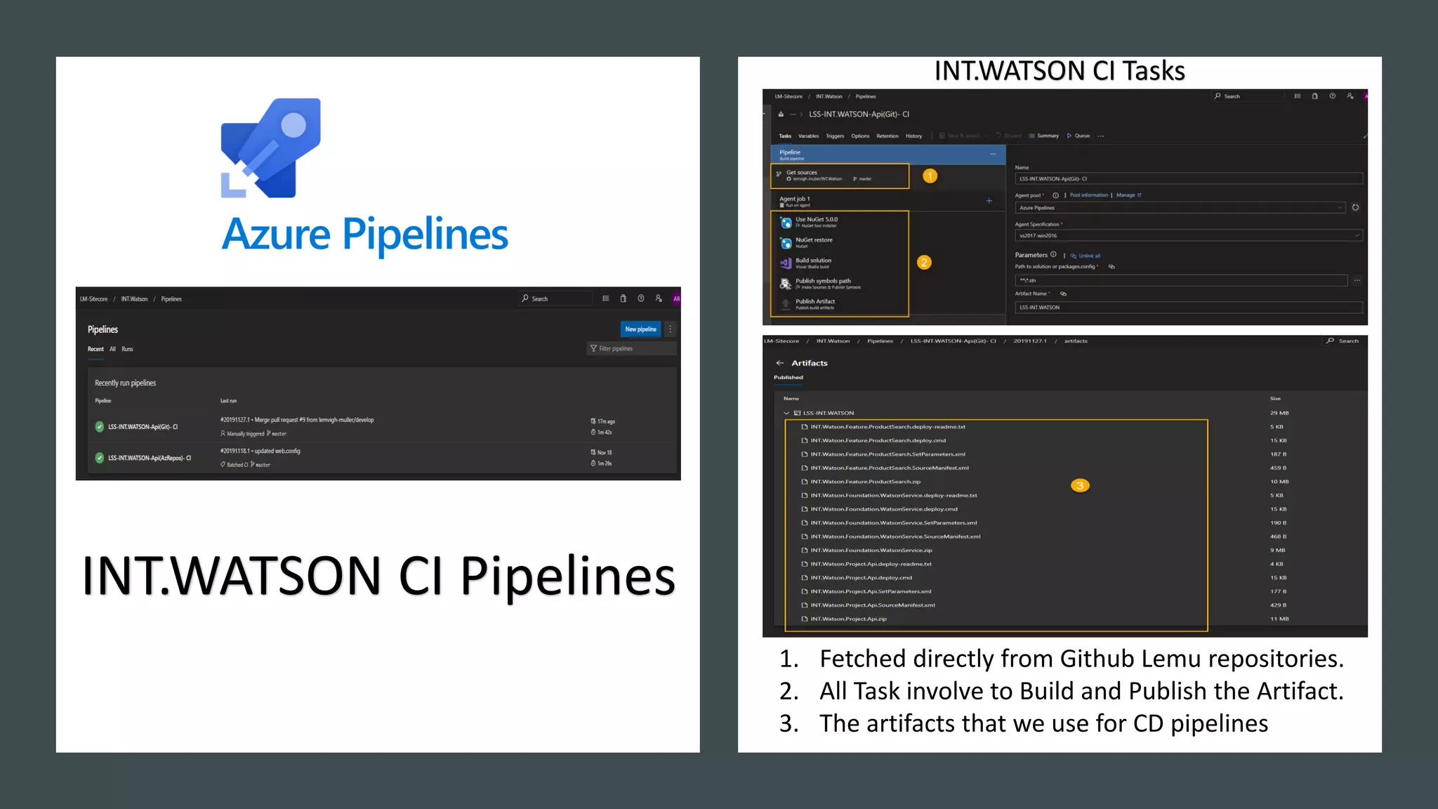 INT.WATSON CI Pipelines
INT.WATSON CI Tasks
1. Fetched directly from Github Lemu repositories.
2. All Task involve to Build and Publish the Artifact.
3. The artifacts that we use for CD pipelines
 