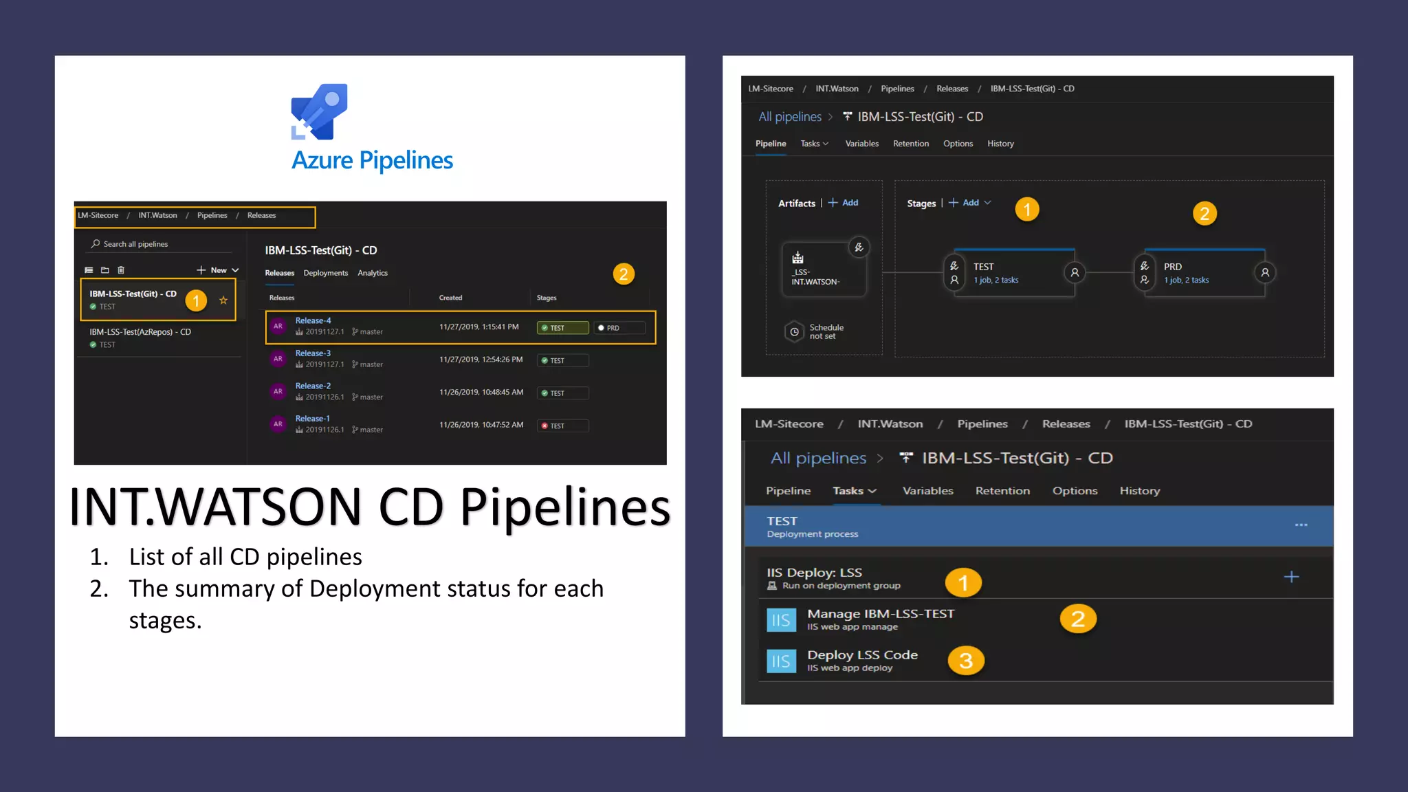 INT.WATSON CD Pipelines
1. List of all CD pipelines
2. The summary of Deployment status for each
stages.
 