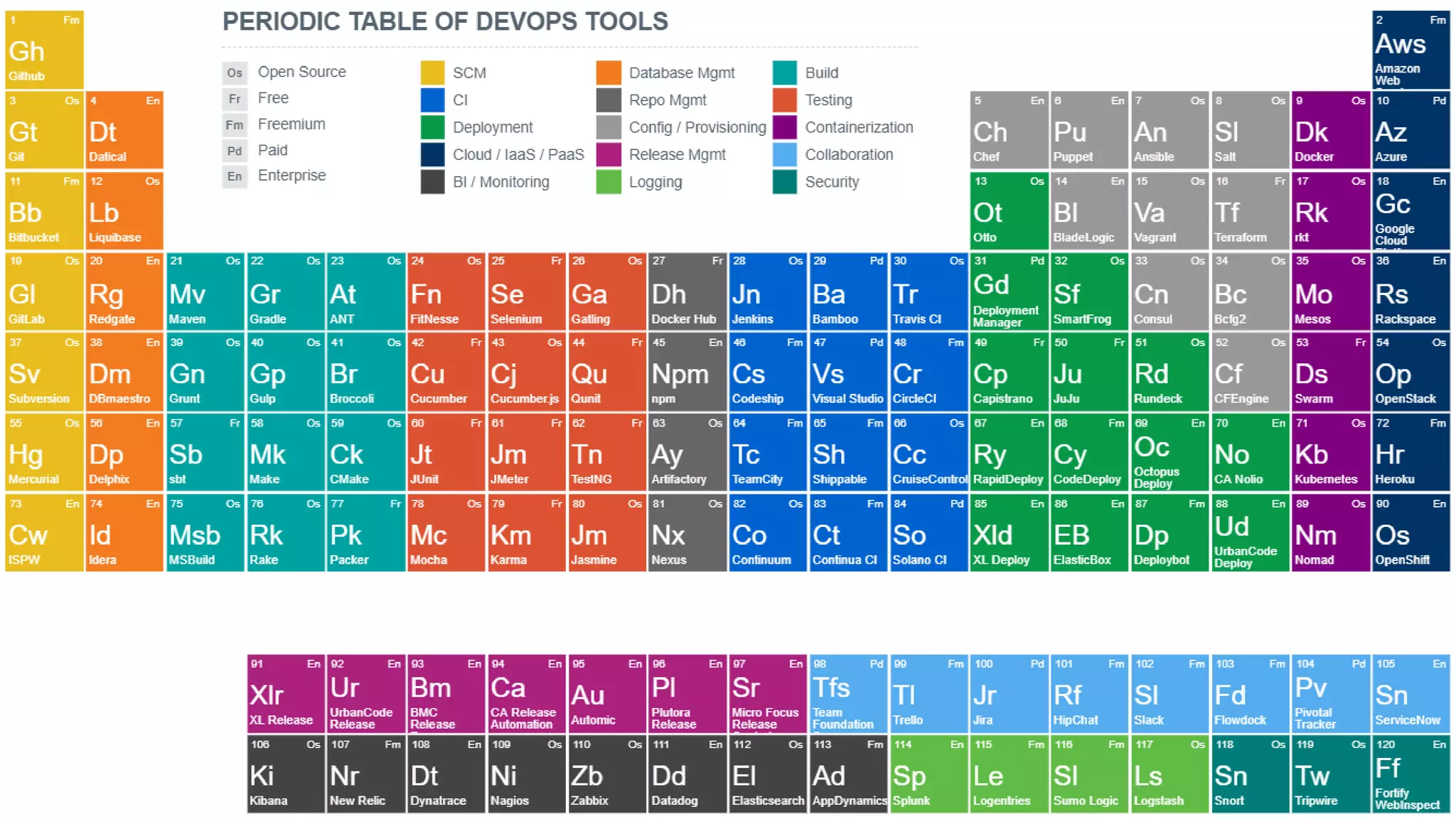 DevOps Culture & Methodology Intro