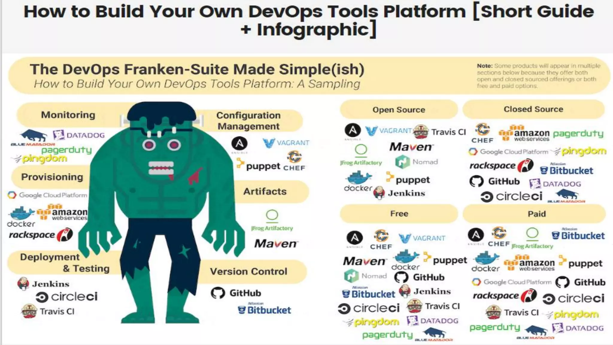 DevOps Culture & Methodology Intro