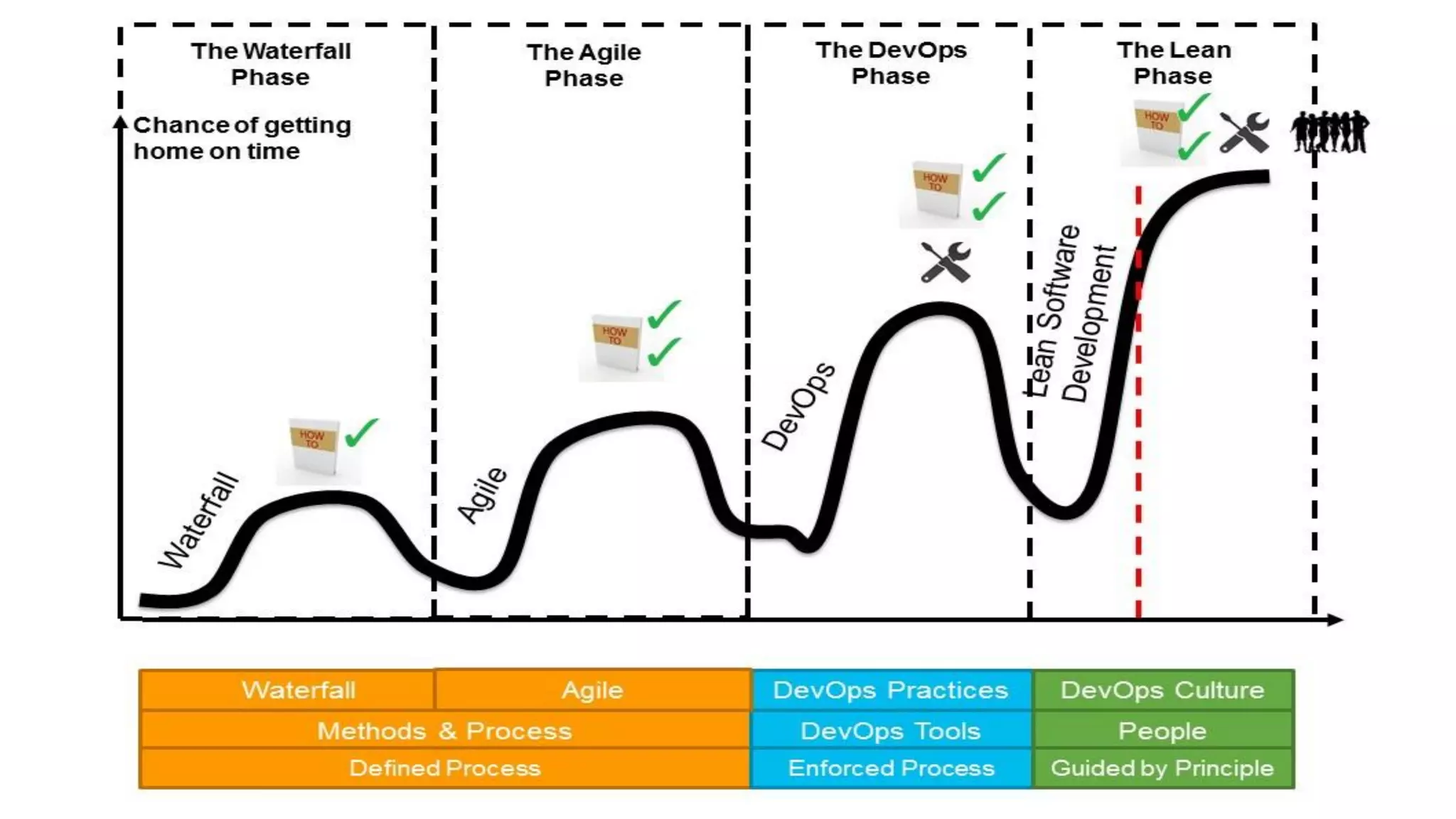 DevOps Culture & Methodology Intro
