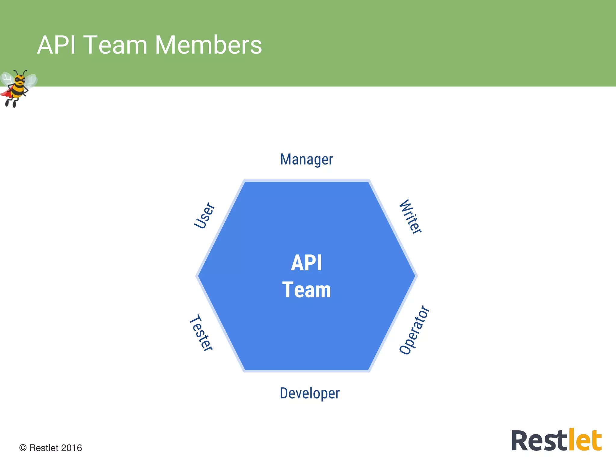 © Restlet 2016
API Team Members
User
Developer Writer
Tester
Operator
API
Team
Manager
 