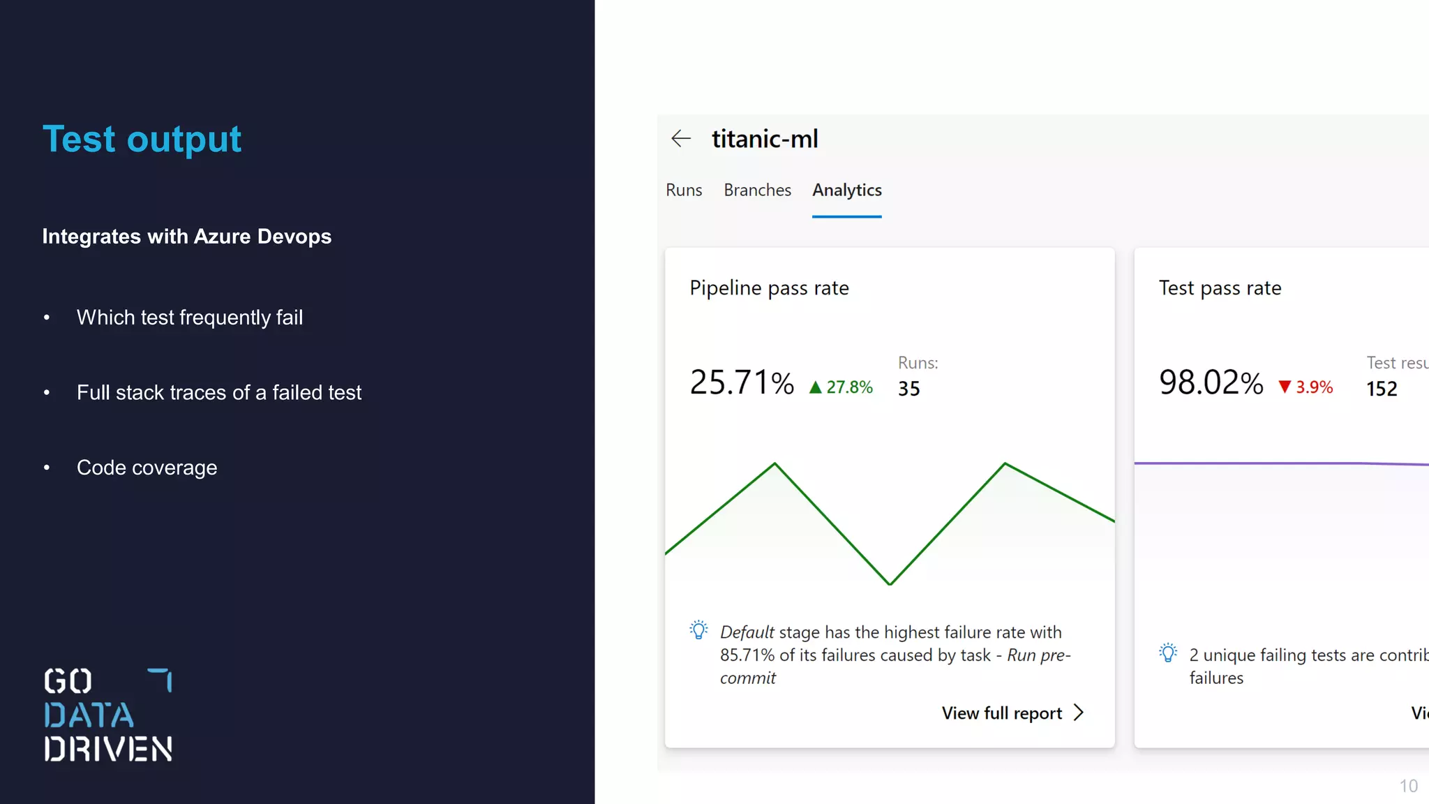 Test output
Integrates with Azure Devops
• Which test frequently fail
• Full stack traces of a failed test
• Code coverage
10
 
