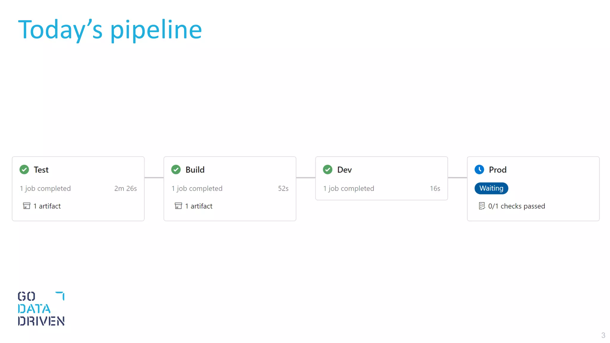 3
Today’s pipeline
 