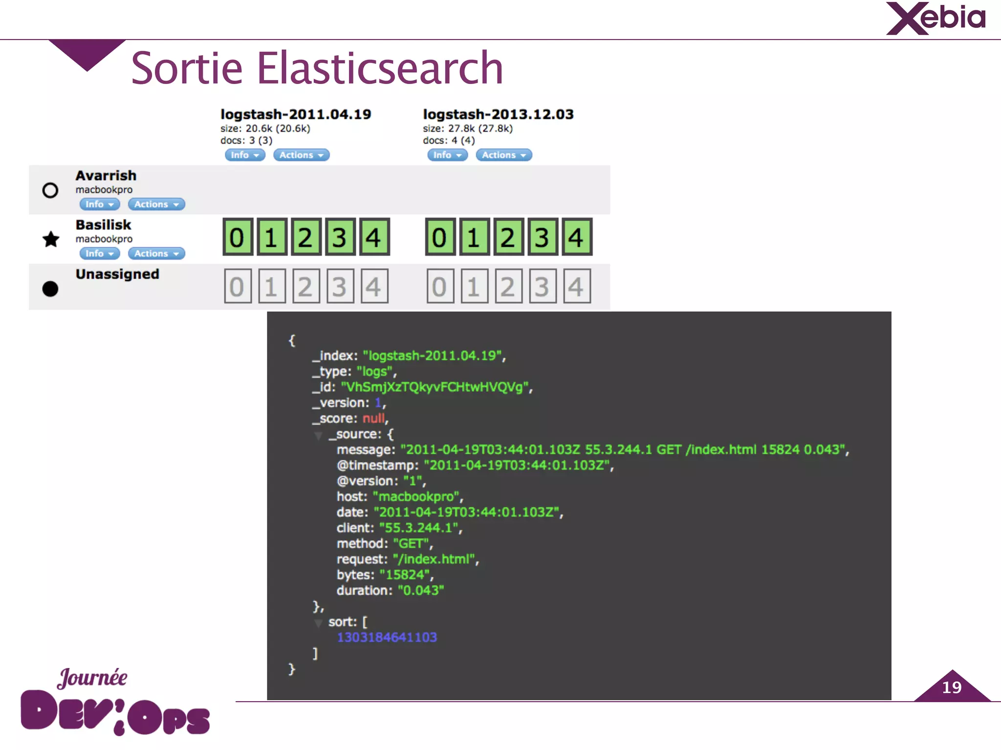 Sortie Elasticsearch
19
 