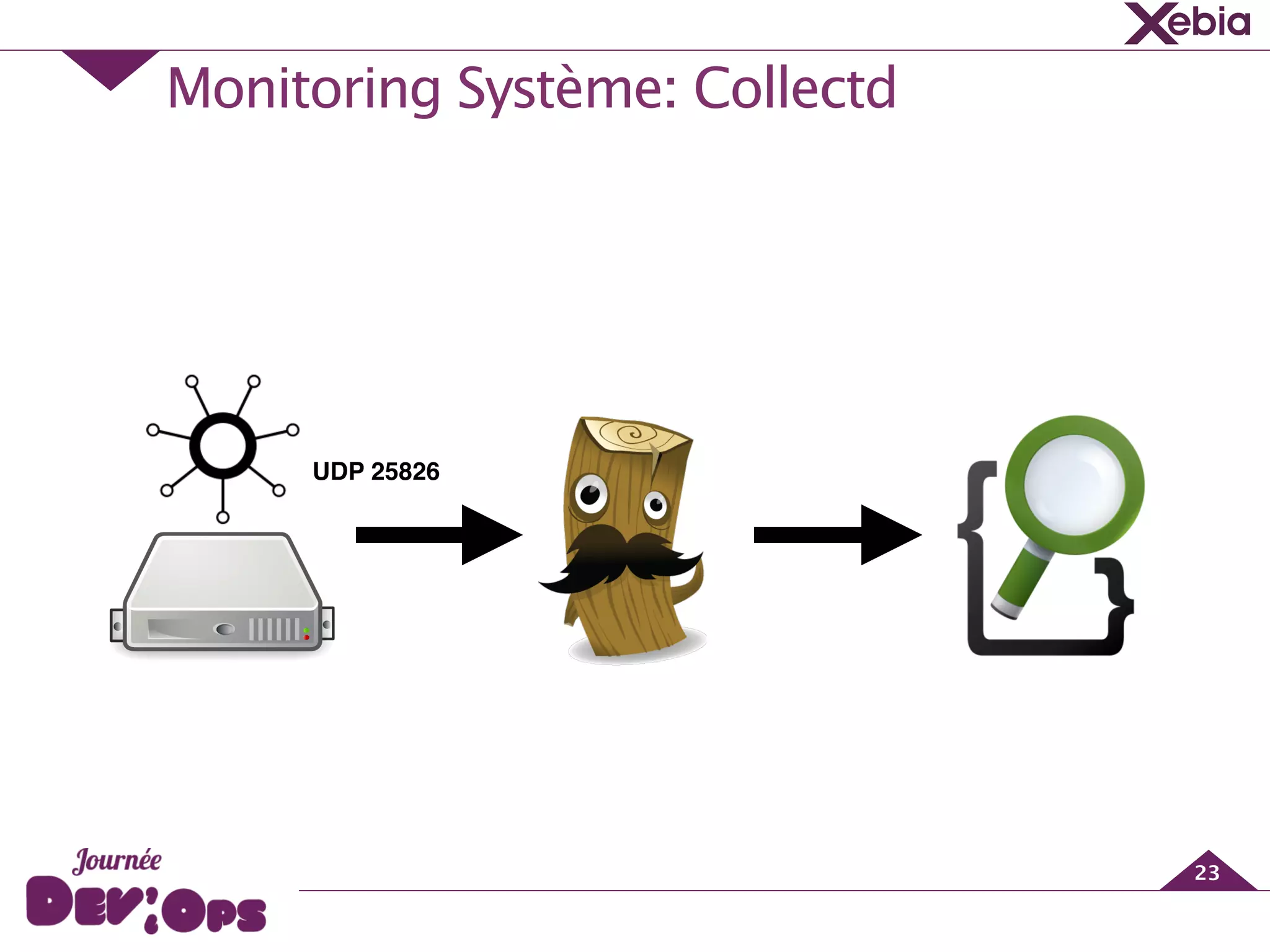 Monitoring Système: Collectd
23
UDP 25826
 