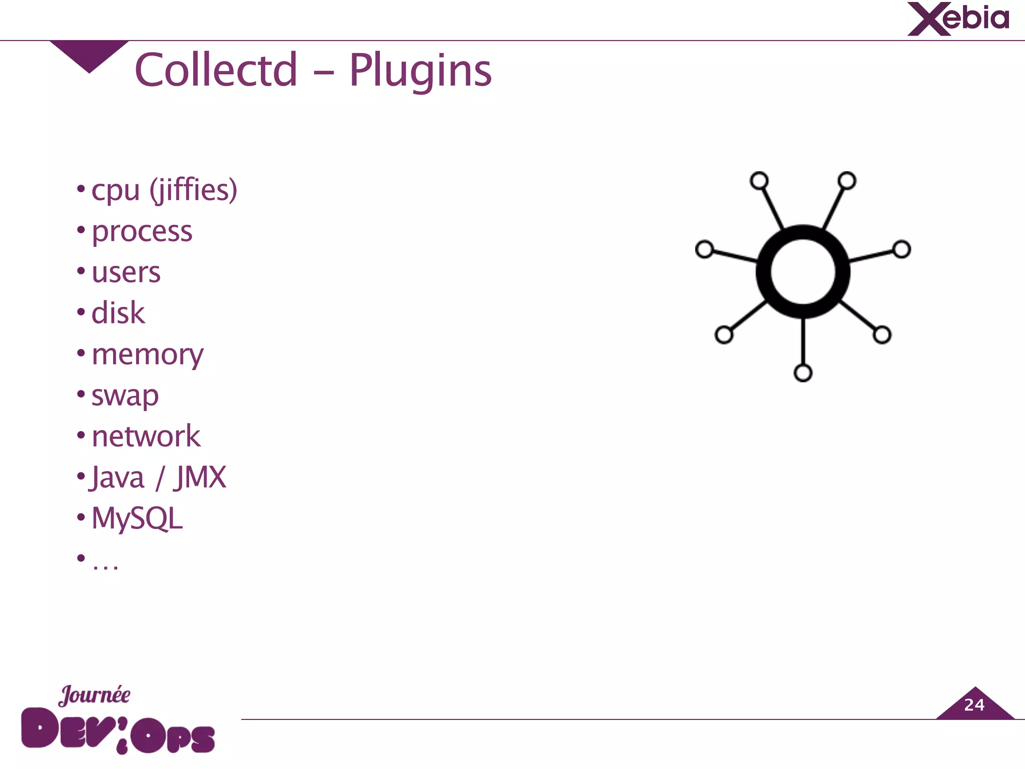 Collectd - Plugins
24
•cpu (jiffies)
•process
•users
•disk
•memory
•swap
•network
•Java / JMX
•MySQL
•…
 