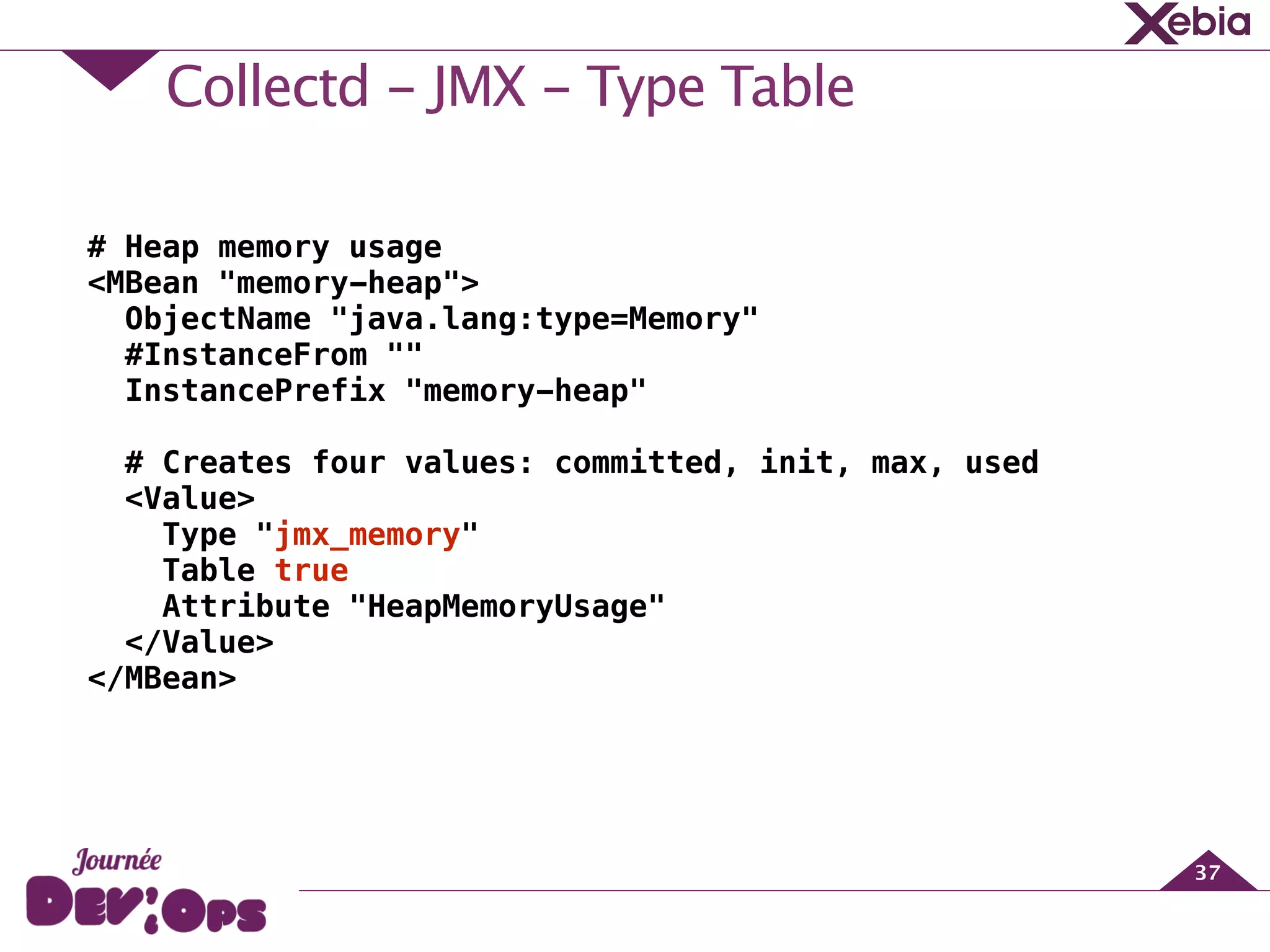 Collectd - JMX - Type Table
37
# Heap memory usage
<MBean "memory-heap">
ObjectName "java.lang:type=Memory"
#InstanceFrom ""
InstancePrefix "memory-heap"
# Creates four values: committed, init, max, used
<Value>
Type "jmx_memory"
Table true
Attribute "HeapMemoryUsage"
</Value>
</MBean>
!
 