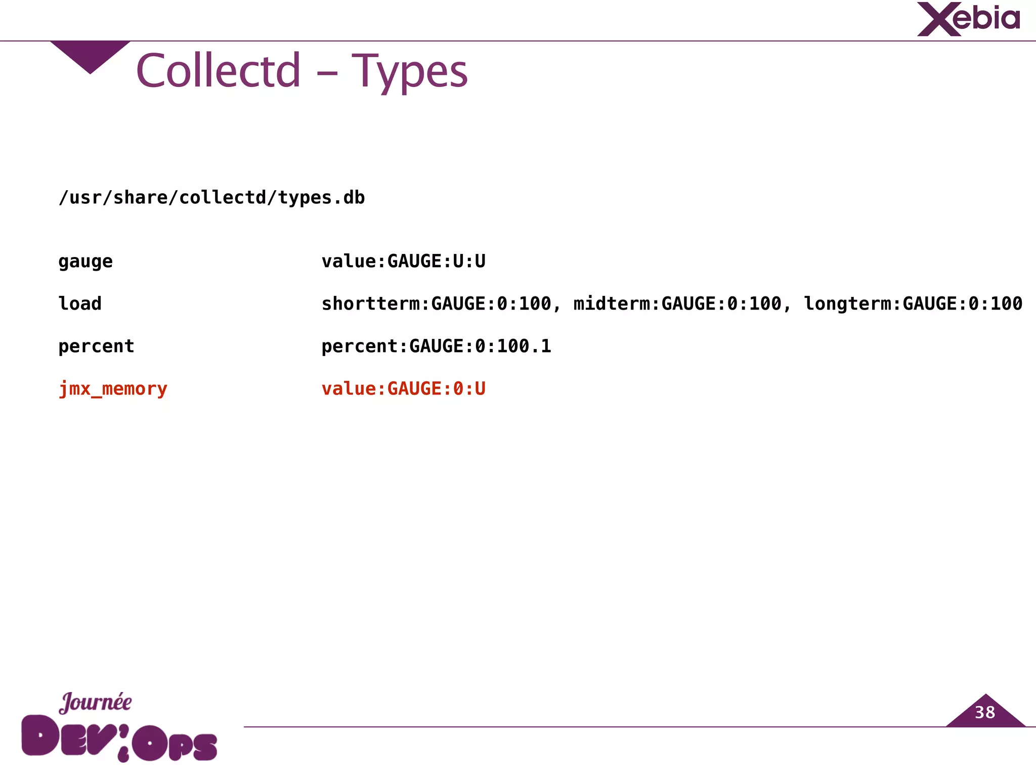 Collectd - Types
38
!
/usr/share/collectd/types.db
!
!
gauge value:GAUGE:U:U
!
load shortterm:GAUGE:0:100, midterm:GAUGE:0:100, longterm:GAUGE:0:100
!
percent percent:GAUGE:0:100.1
!
jmx_memory value:GAUGE:0:U
 