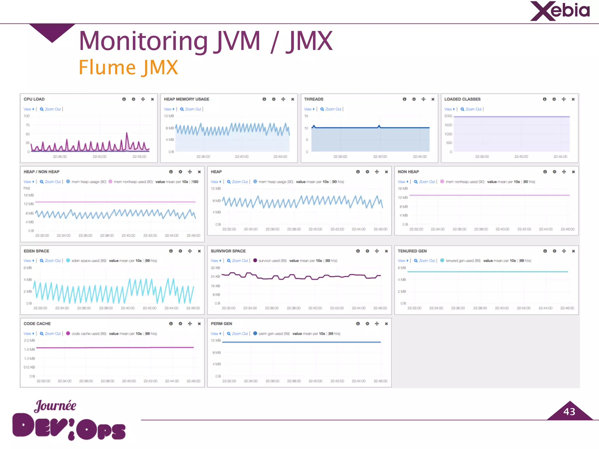 Flume JMX
Monitoring JVM / JMX
43
 