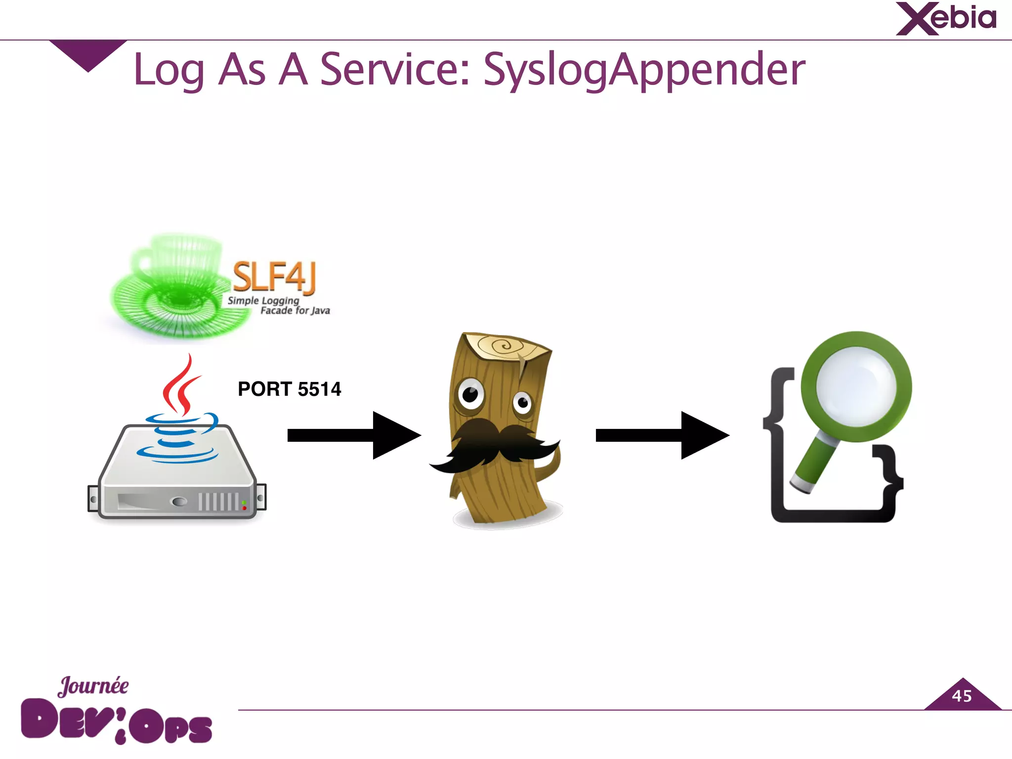 Log As A Service: SyslogAppender
45
PORT 5514
 