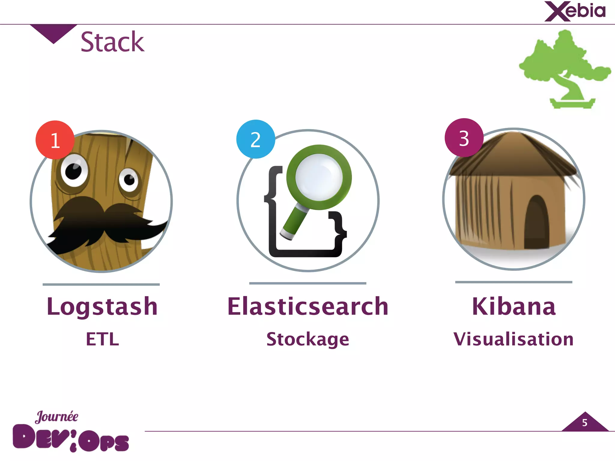 Stack
5
1 2 3
Elasticsearch
Stockage
!
Kibana
Visualisation
!
Logstash
ETL
!
 