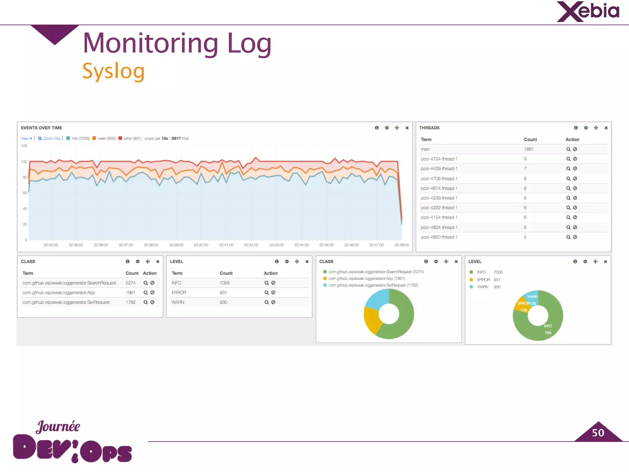 Syslog
Monitoring Log
50
 