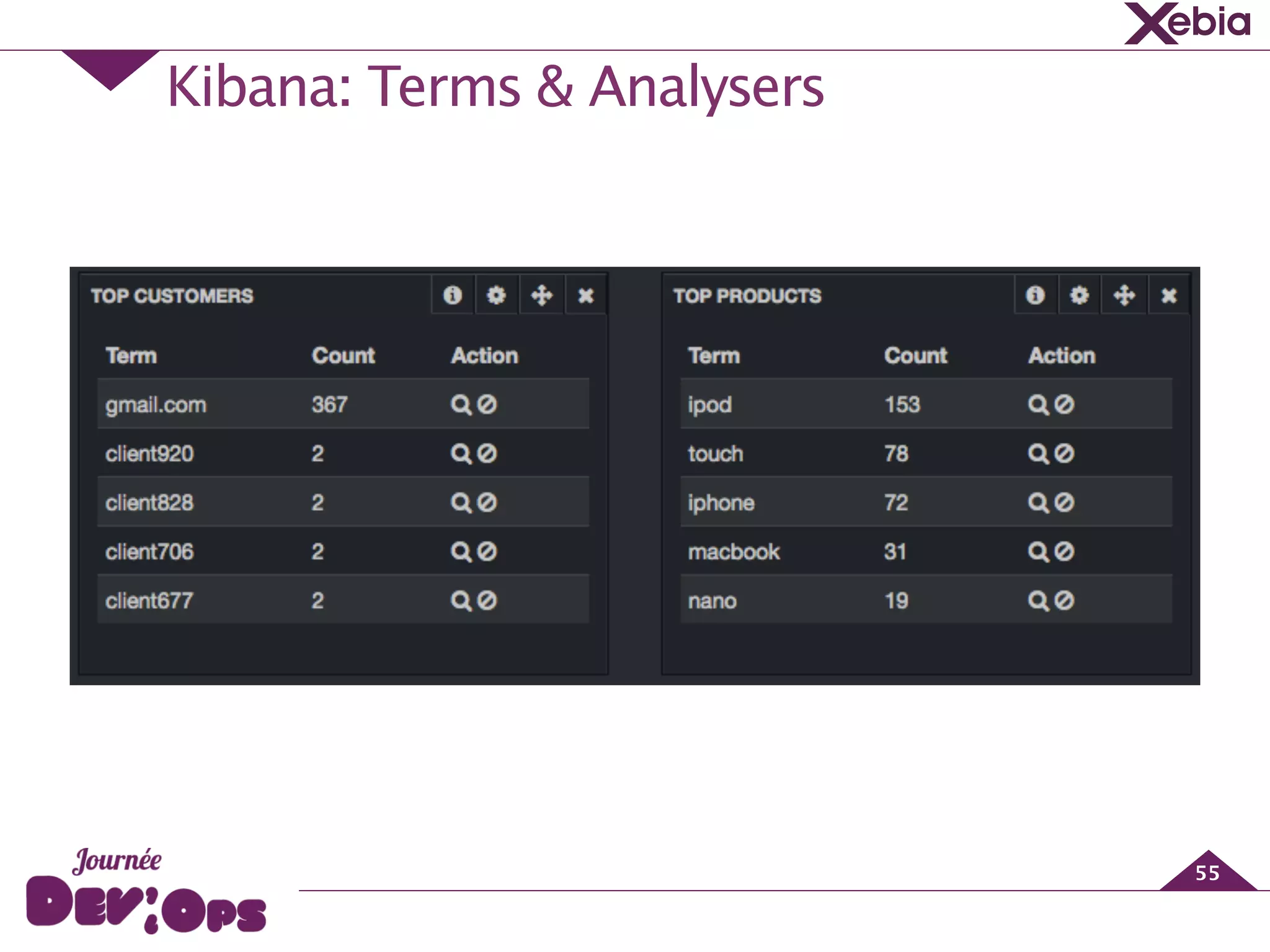 Kibana: Terms & Analysers
55
 
