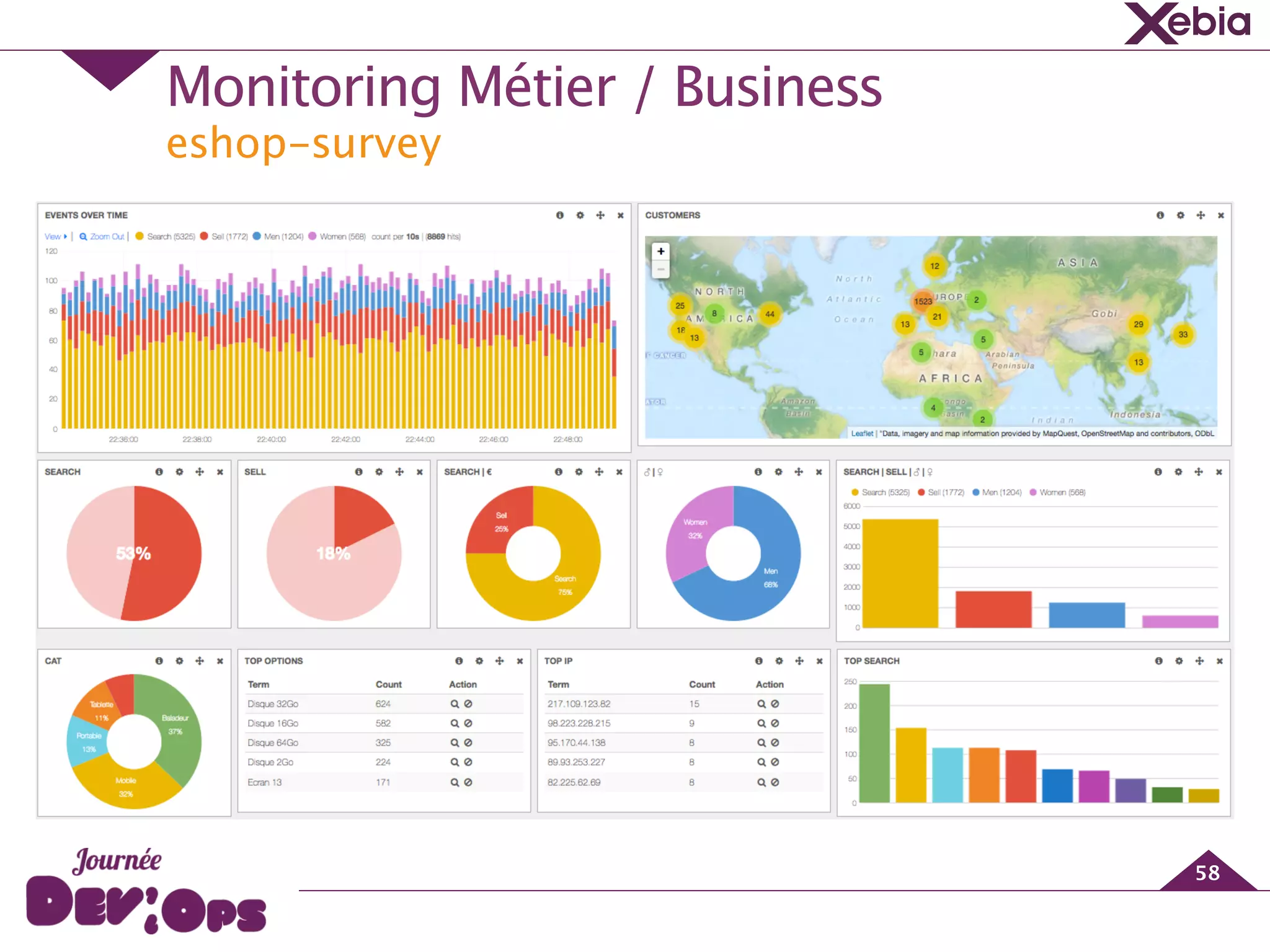 eshop-survey
Monitoring Métier / Business
58
 
