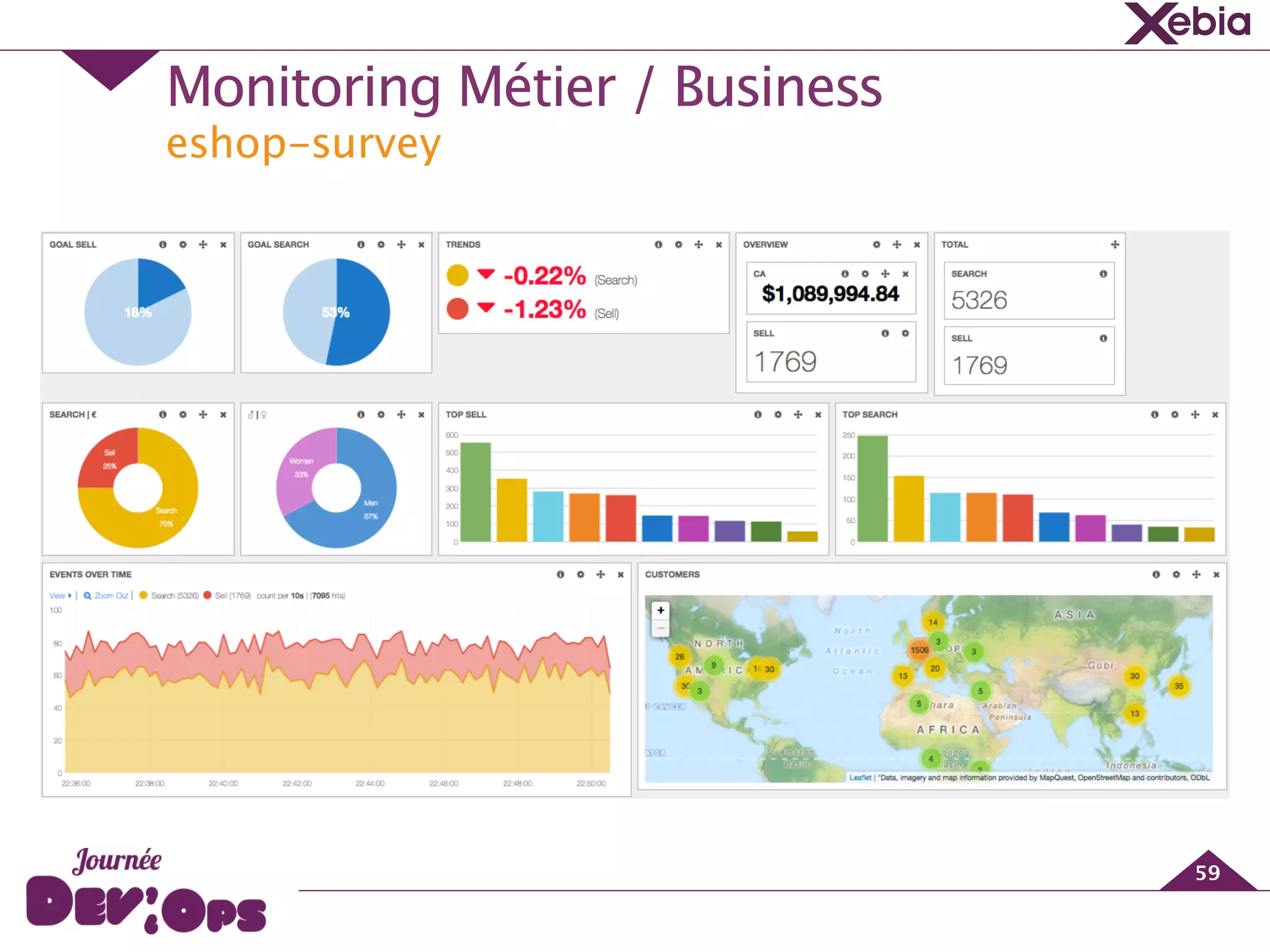 eshop-survey
Monitoring Métier / Business
59
 