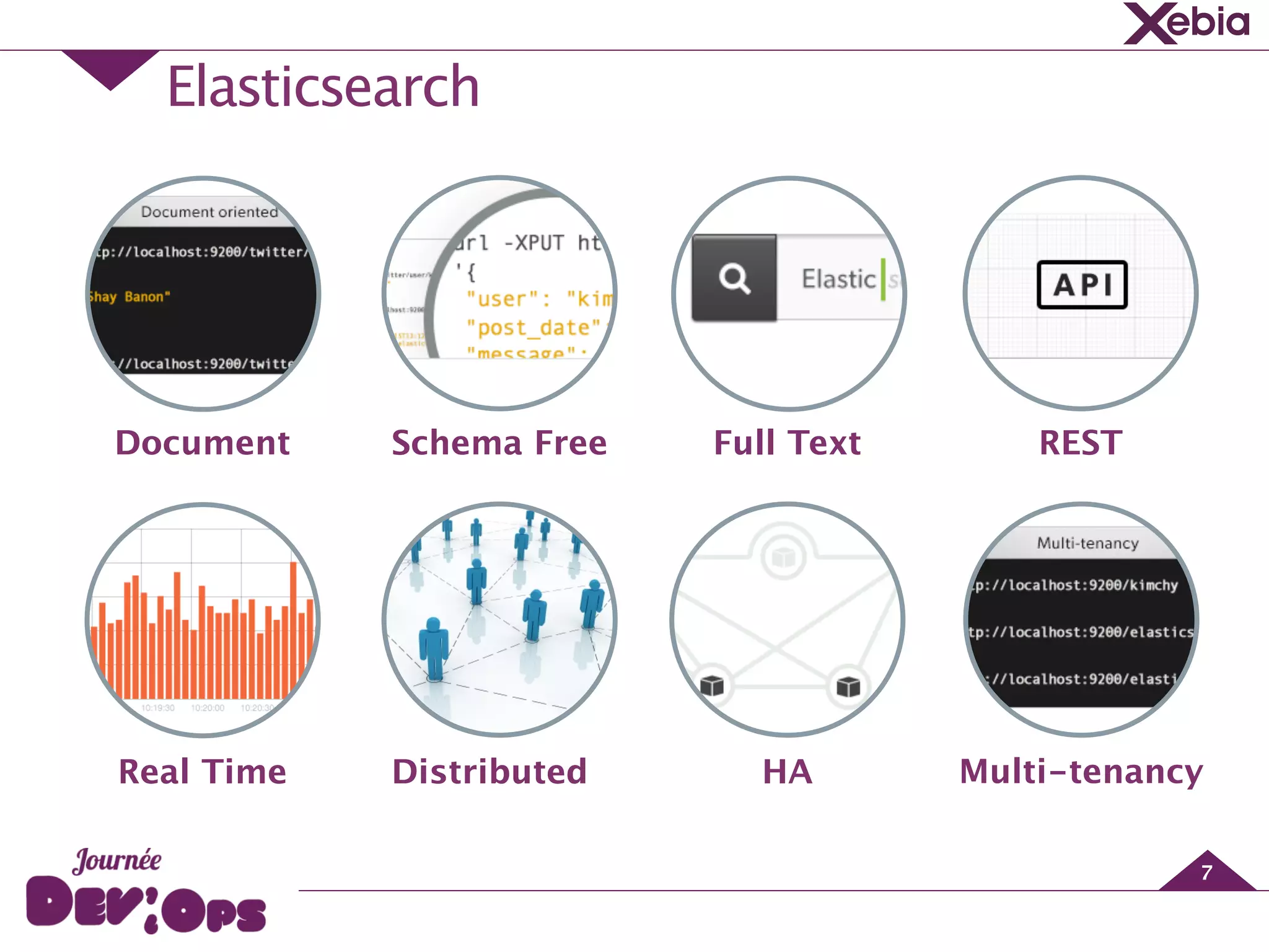 Elasticsearch
7
Schema Free
 Full Text REST
Document
Real Time
 Distributed
 HA
 Multi-tenancy
 
