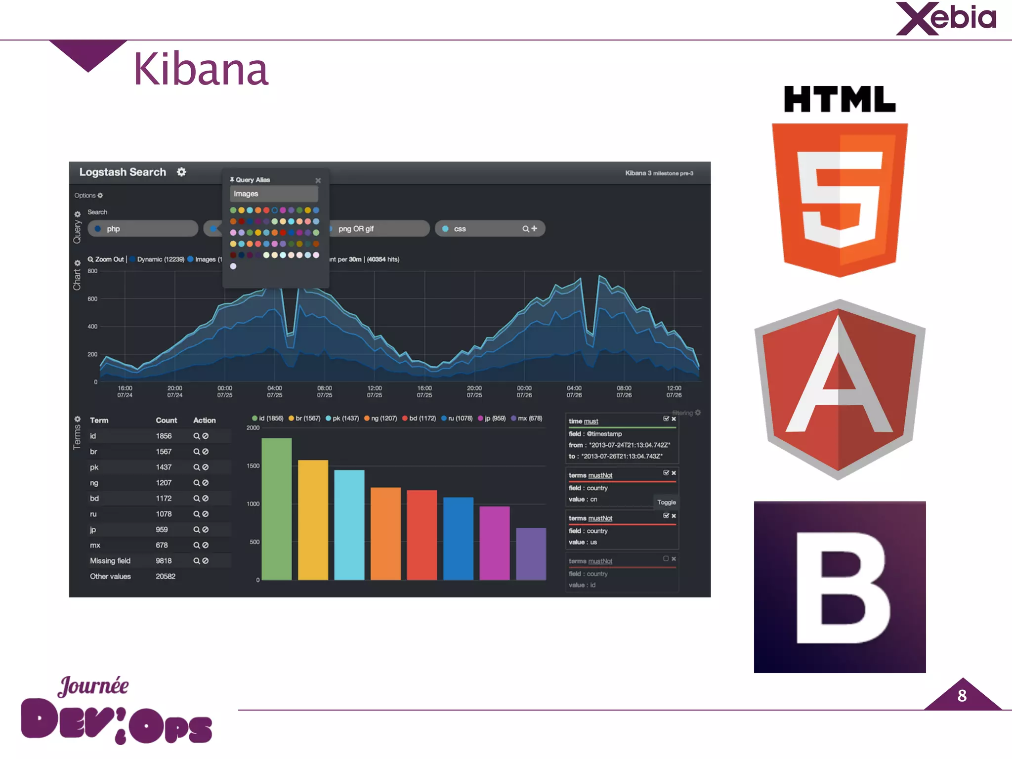 Kibana
8
 