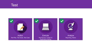 Test
Author
Test Plan, Test Suite, Test Case
Execute
Test Runner, Coded UI,
Exploratory testing
Analyze
Reporting, Status
 