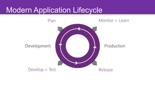 Modern Application Lifecycle
 