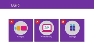 Build
Compile Code Quality Package
 