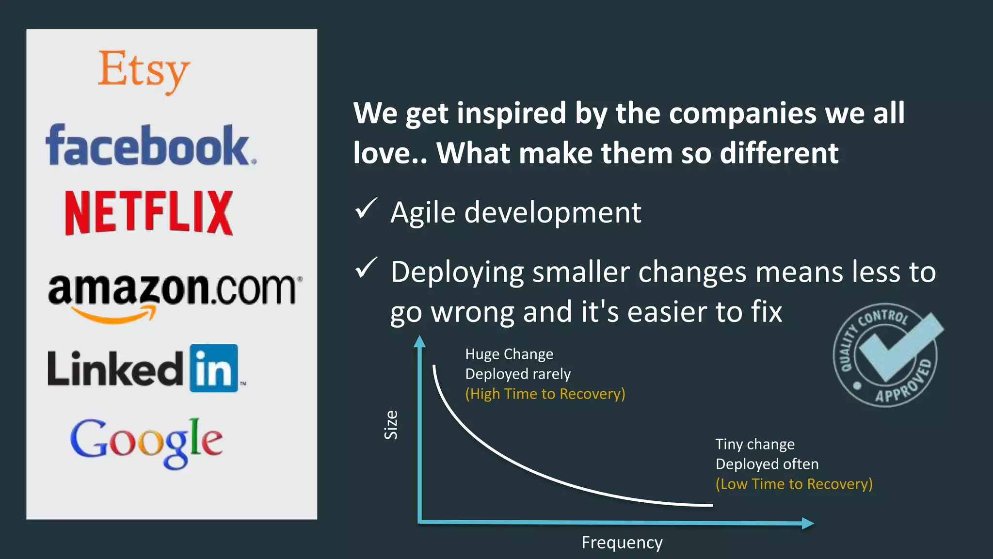 We get inspired by the companies we all
love.. What make them so different
 Agile development
 Deploying smaller changes means less to
go wrong and it's easier to fix
Frequency
Size
Huge Change
Deployed rarely
(High Time to Recovery)
Tiny change
Deployed often
(Low Time to Recovery)
 