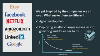 We get inspired by the companies we all
love.. What make them so different
 Agile development
 Deploying smaller changes means less to
go wrong and it's easier to fix
Frequency
Size
Huge Change
Deployed rarely
(High Time to Recovery)
Tiny change
Deployed often
(Low Time to Recovery)
 