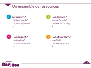 A
C
Un ensemble de ressources
D
B
Un paquet ?
package{‘ntp’: 
ensure => present 
} 
 
Un utilisateur ?
user{‘bob’: 
ensure => present 
}
Un fichier ?
file {‘/etc/profile’: 
ensure => present 
}
Un service ?
service {‘apache’: 
ensure => ‘running’ 
}
13
 
