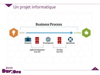 Un projet informatique
3
 