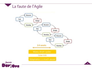 La faute de l’Agile
4
 