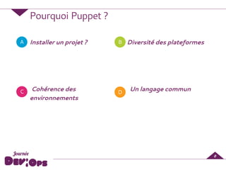 Pourquoi Puppet ?
Installer un projet ?
!
!
!
!
Diversité des plateformesA
C D
B
8
Cohérence des
environnements
 
 
Un langage commun
 