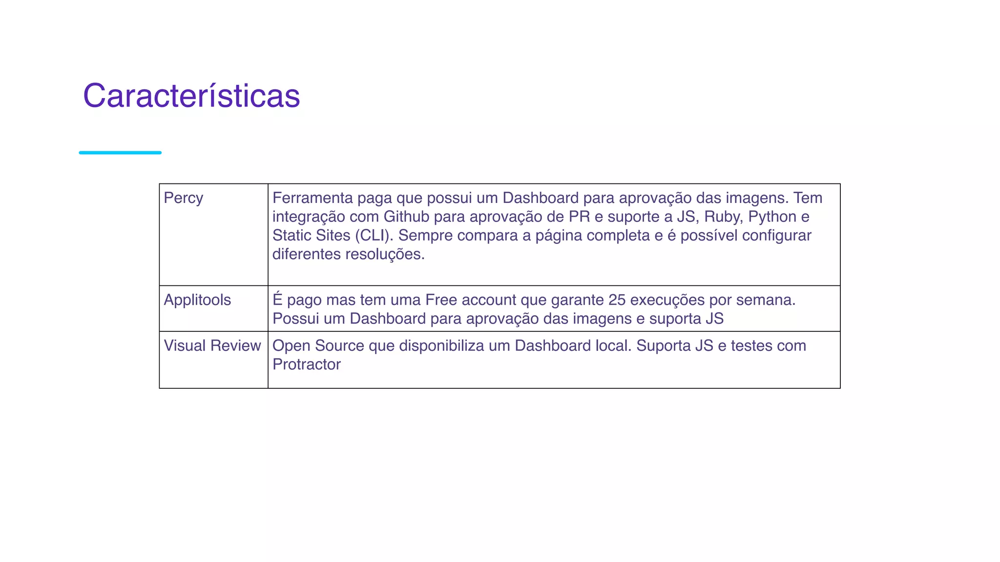 Percy Ferramenta paga que possui um Dashboard para aprovação das imagens. Tem
integração com Github para aprovação de PR e suporte a JS, Ruby, Python e
Static Sites (CLI). Sempre compara a página completa e é possível configurar
diferentes resoluções. 
Applitools É pago mas tem uma Free account que garante 25 execuções por semana.
Possui um Dashboard para aprovação das imagens e suporta JS
Visual Review Open Source que disponibiliza um Dashboard local. Suporta JS e testes com
Protractor
Características
 